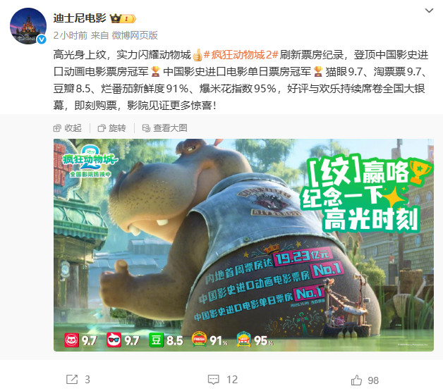 《疯狂动物城2》上映6天 国内票房已超过20亿